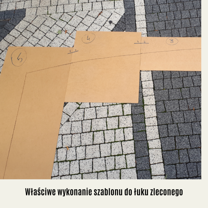 Właściwe wykonanie szablonu