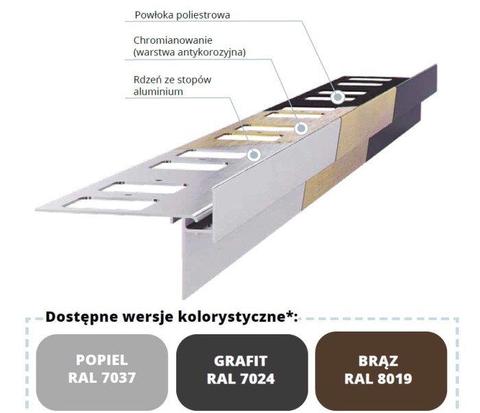 Łuk okapowy zlecony