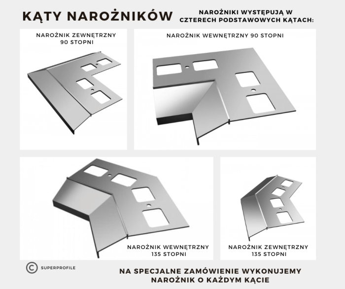Przykładowe kąty narożników Renoplast