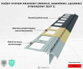 Profile okapowe Renoplast - charakterystyka