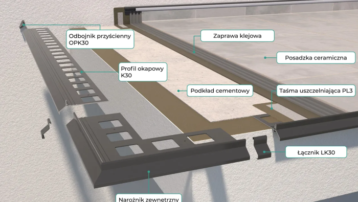 Profil okapowy K30 Renoplast