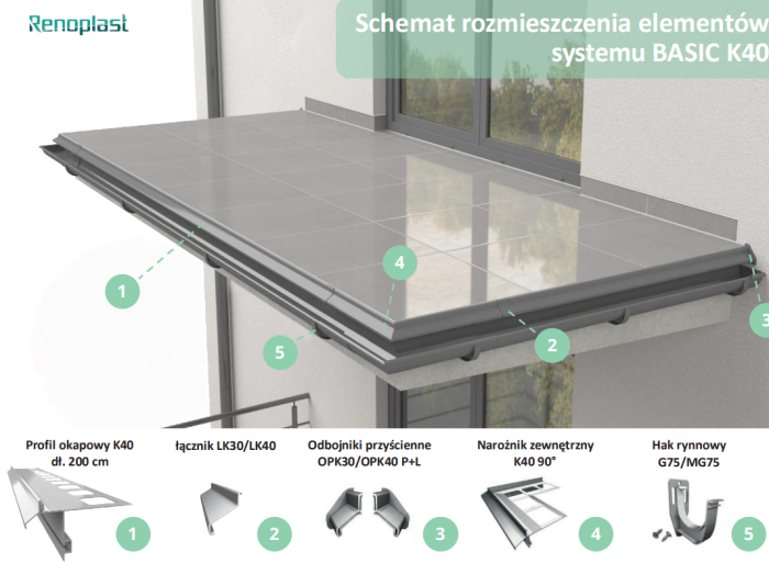 Narożniki do profili K40 Renoplast