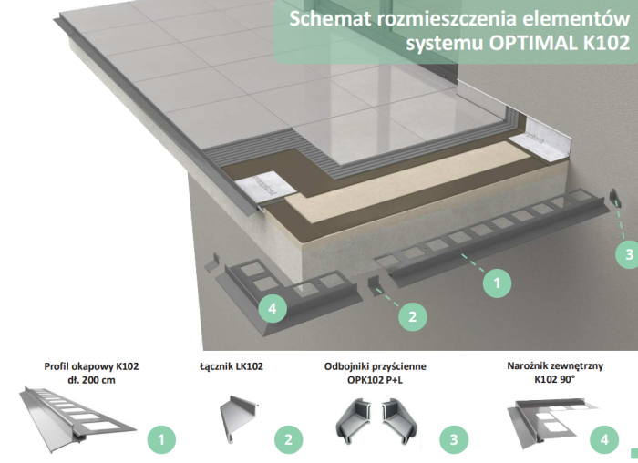 Narożniki do profili K102 Renoplast