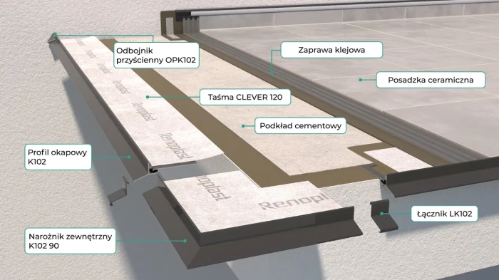 Narożniki do profili K102 Renoplast