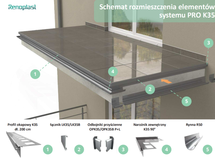 Narożniki do profili K35 Renoplast
