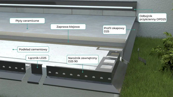 Profil okapowy D25 Renoplast