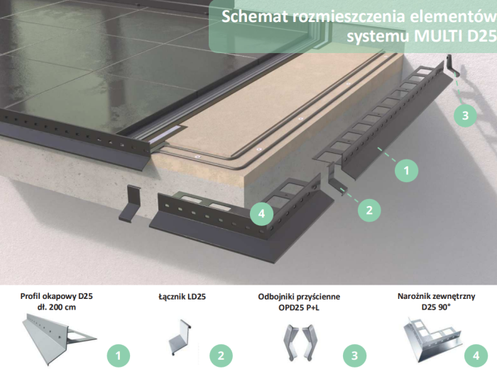 Profil okapowy D25 Renoplast