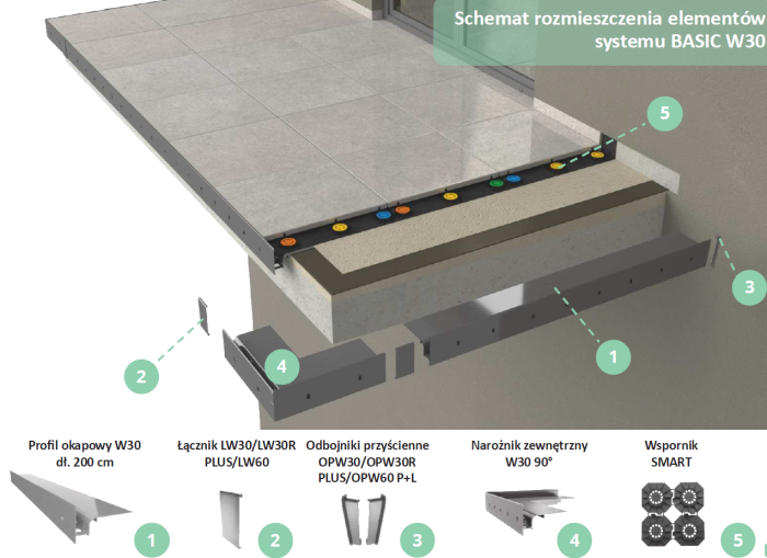 Profil okapowy W30 Renoplast