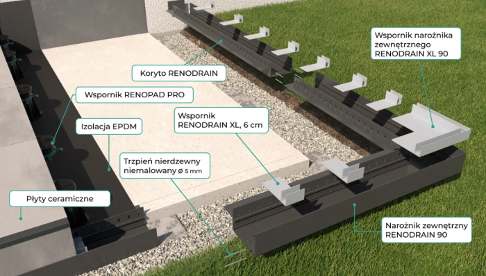 System-Renodrain-XL-Renoplast