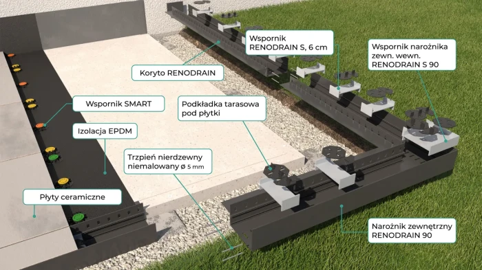 Profil liniowy RenoDrain S