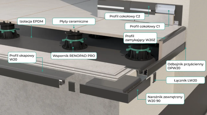 Narożniki do profili W20 Renoplast