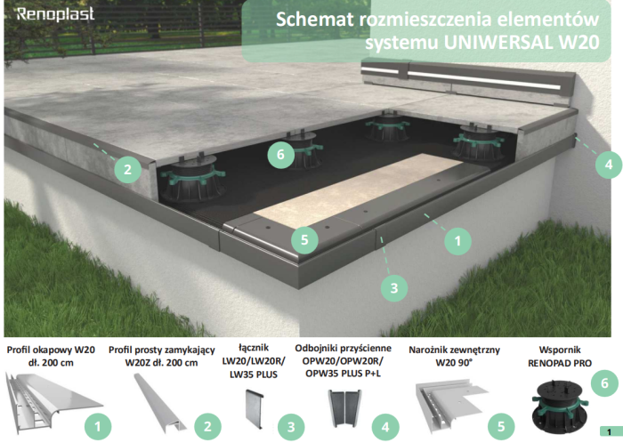 Narożniki do profili W20 Renoplast
