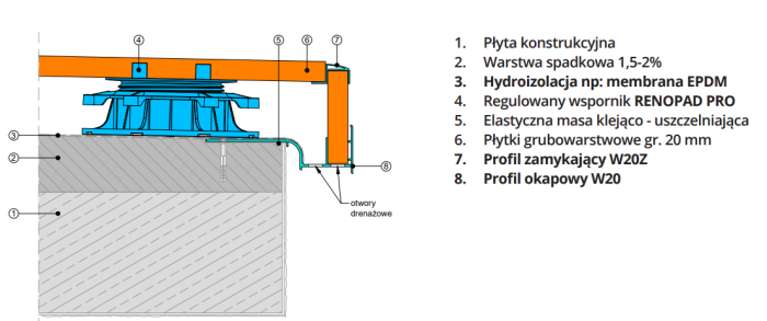 Profil okapowy W20 do tarasów wentylowanych / podniesionych Renoplast