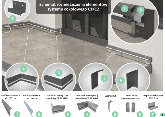 Profil cokołowy LED C1 i C2 Renoplast