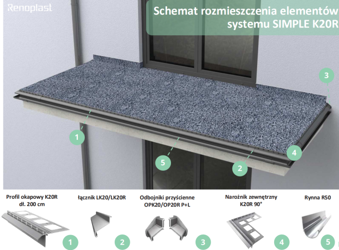 Narożniki do profili K20R Renoplast