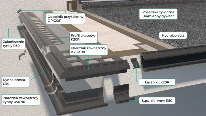 Narożniki do profili K20R Renoplast
