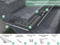 Profil schodowy V LED Renoplast