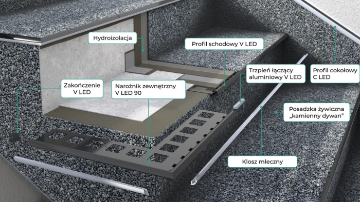 Profil schodowy V LED Renoplast