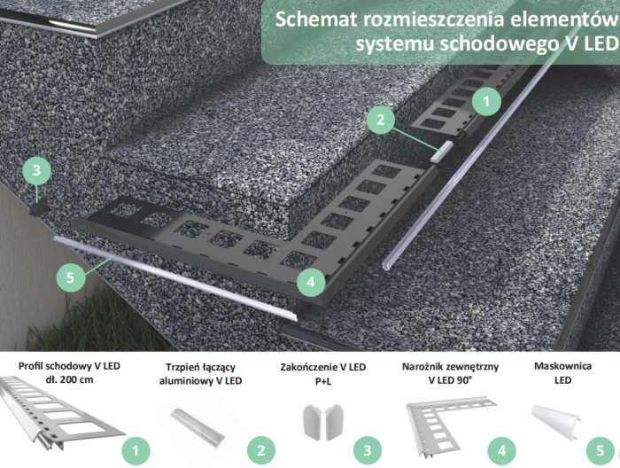 Narożnik schodowy zewnętrzny 90º V Led
