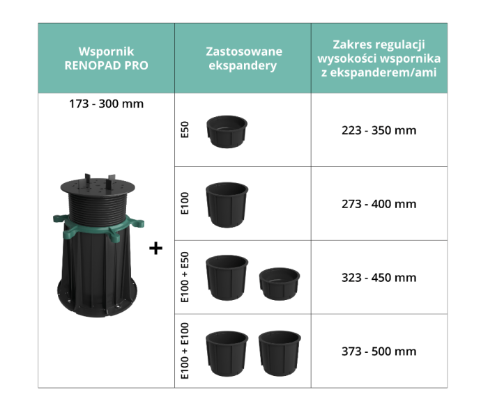 Ekspander do wsporników RENOPAD PRO